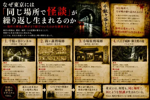 なぜ東京には「同じ場所で怪談」が繰り返し生まれるのか。